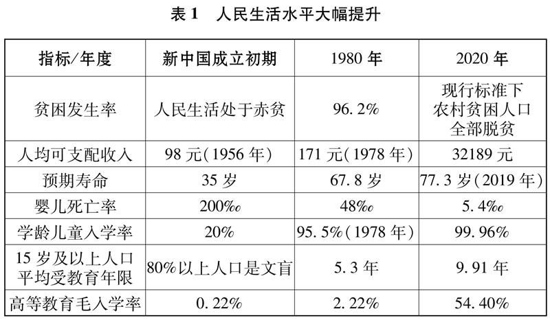 中国共产党的历史使命与行动价值(图3)