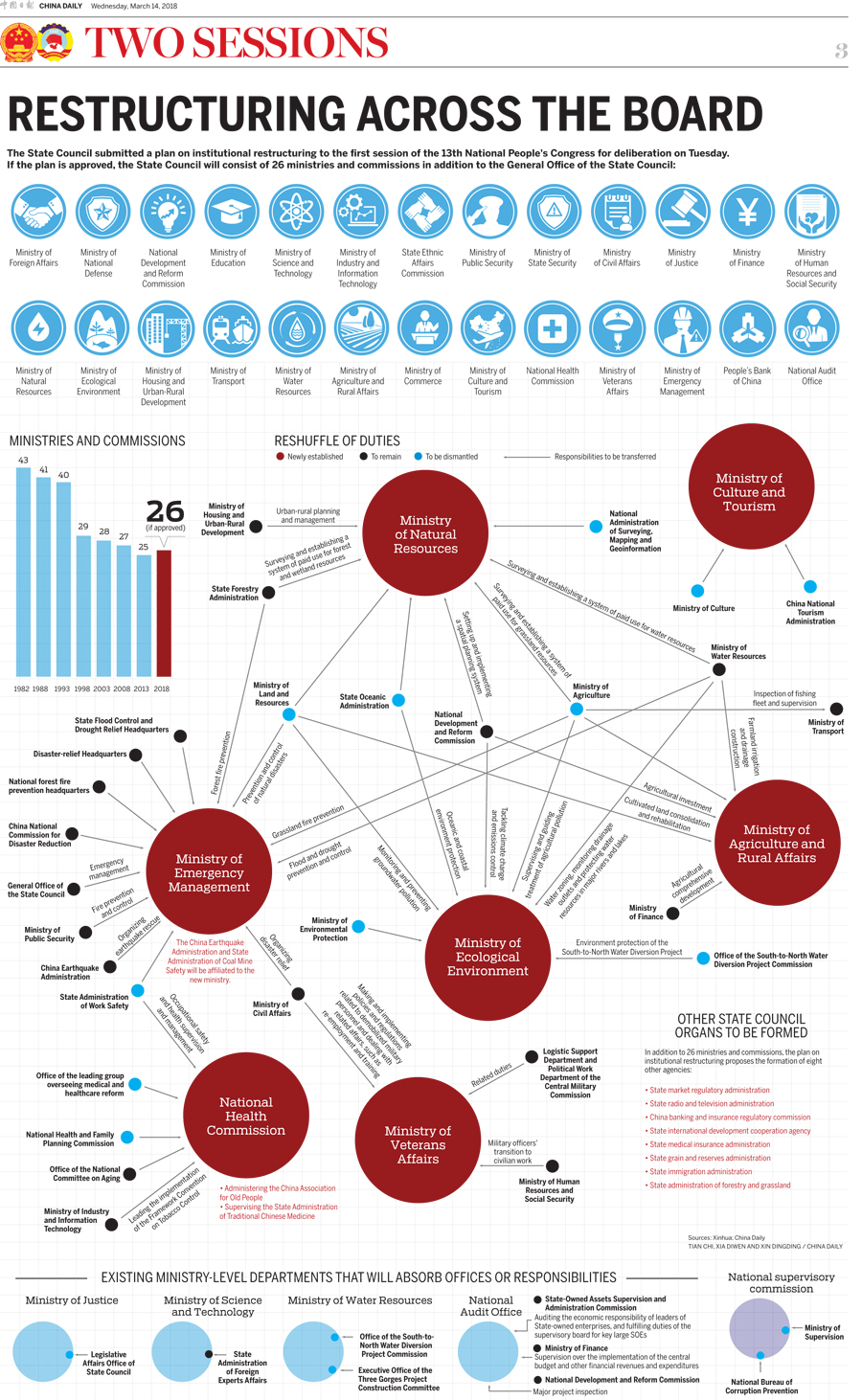 Restructuring across the board(图1)