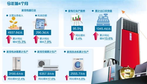 家电行业逐步走出低谷.jpg