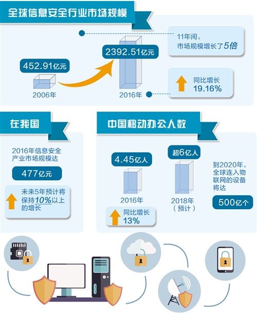 企业网络：安全只能靠两招.jpg