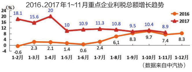 2017年车市增3% 高质量发展将是常态(图5)