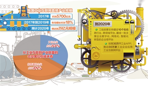 我国工业互联网已进入大发展时代(图1)