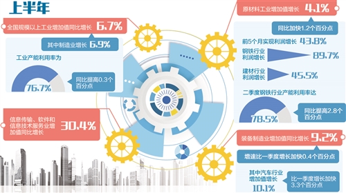 工业通信业运行平稳质效提高(图1)