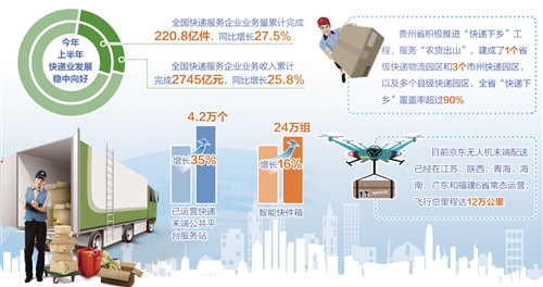 快递业:渠道更多元 末端更通畅(图1)