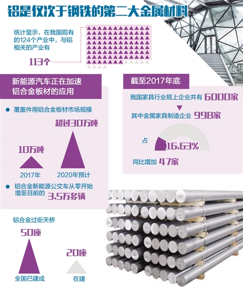 铝产业：材料替代之路越走越宽(图1)