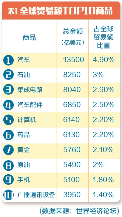 ICT产业全球化：开放共赢的必然选择(图1)