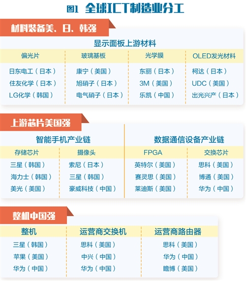 ICT产业全球化：开放共赢的必然选择(图4)