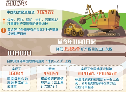 中国矿业：开拓全球市场 创新智能科技(图1)