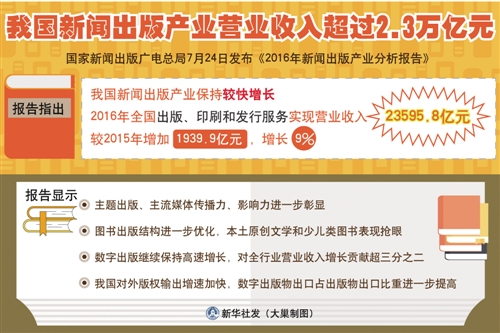 去年电子出版物版权贸易输出品种数量为引进数量的5.8倍.jpg