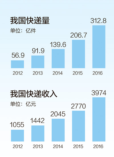 １天，１亿件（大数据里看中国）.jpg