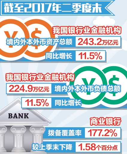 二季度商业银行利润同比增7.92％(图1)