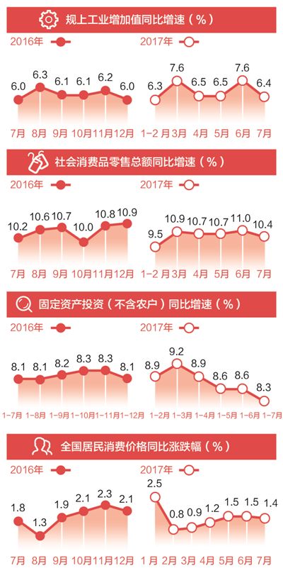 中国经济向好势头持续发展（在国新办新闻发布会上）(图1)