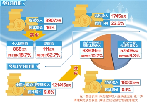 经济向好带动收入平稳增长(图1)