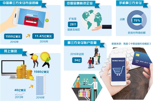 金融科技原始创新还需加把劲(图1)