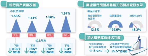 银行资产质量向好趋势进一步显现.jpg