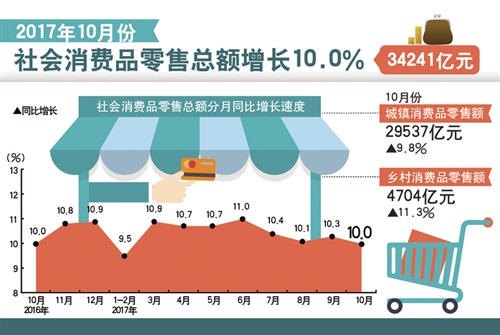 生产需求保持稳定 企业利润加速增长(图1)