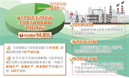 通过税收促进资源节约和环境保护.jpg