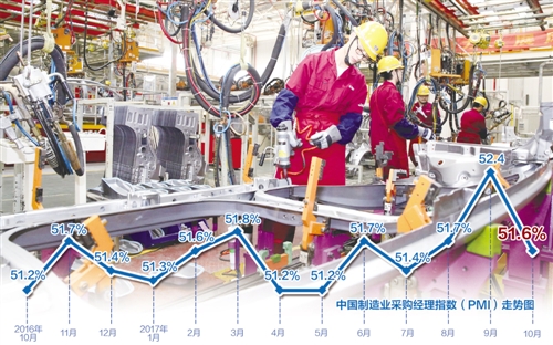 经济运行保持稳健 质量效益持续改善(图1)
