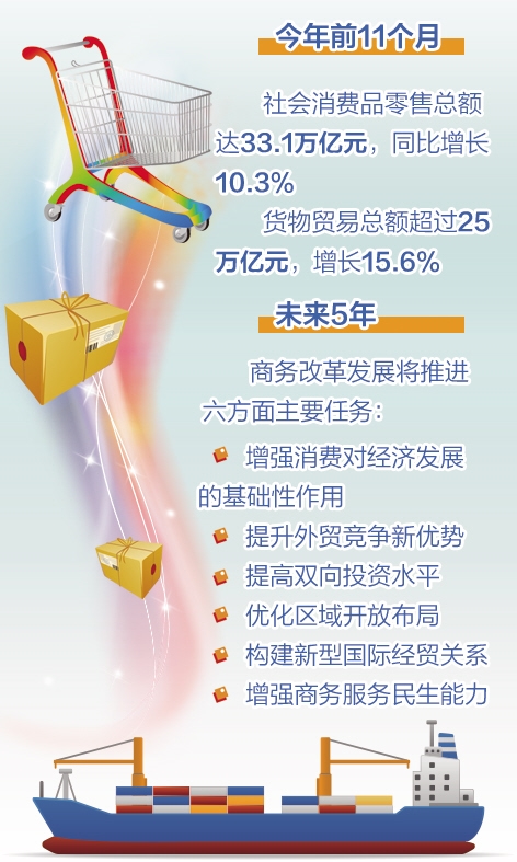 晒晒今年成绩单 明年撸袖接着干(图1)