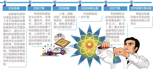 科技保险为科创企业提供保障(图1)