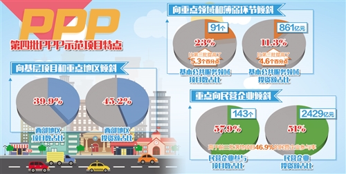 示范项目为PPP发展立规范(图1)