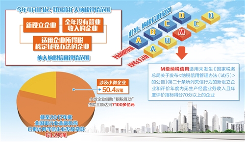 纳税信用可抵“真金白银”(图1)