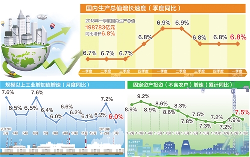 经济高质量发展的有利条件继续增多(图1)