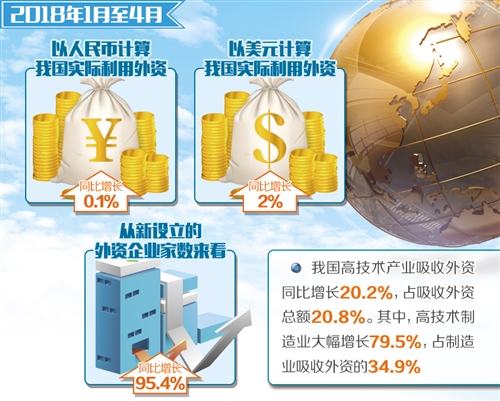 我国将从四方面引导外资更多投向中西部(图1)