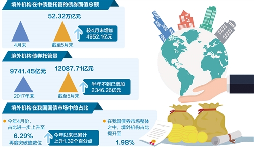 人民币资产国际吸引力不断增强(图1)