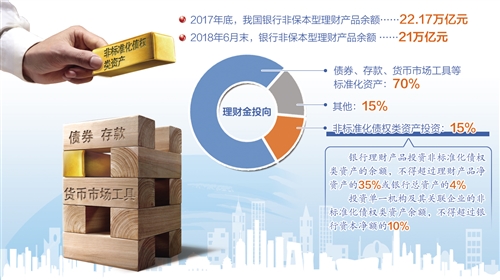 更具操作灵活度，消除市场不确定性——“理财新规”推动产品平稳转型(图1)