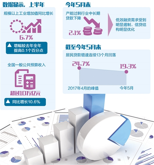 宏观杠杆率升势放缓结构趋于优化(图1)