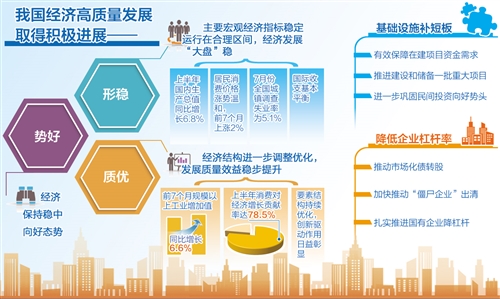 有信心保持经济运行良好态势(图1)