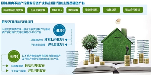 不动产类资产证券化合规快跑(图1)