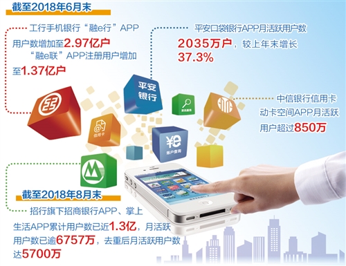 零售金融加速向APP经营跃迁(图1)