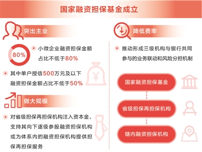 金融活水 流入实体经济(图1)