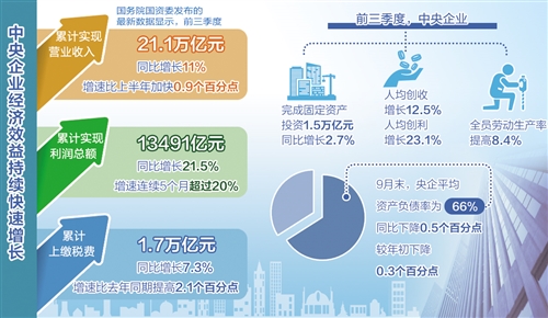 央企高质量发展迈出坚实步伐(图1)