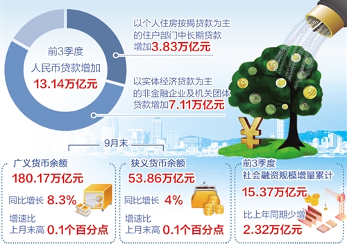 信贷支持小微企业力度加大(图1)