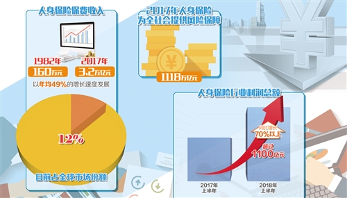 人身险行业由内而外全面转型(图1)