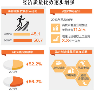 供给体系质量如何提高(图1)