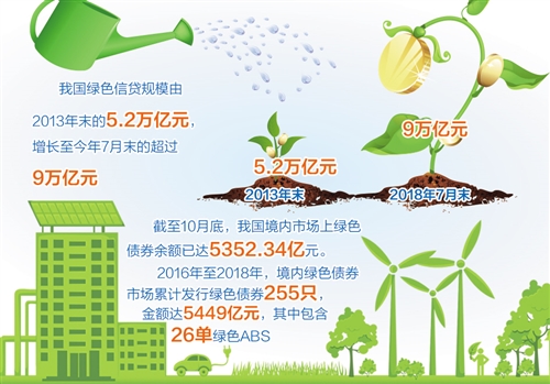引金融活水润泽实体经济(图1)