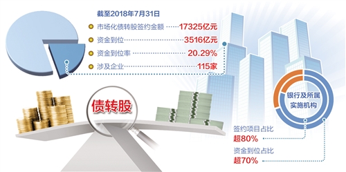 市场化债转股再添险资生力军(图1)