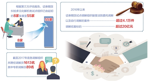 提高化解效率 降低维权成本(图1)