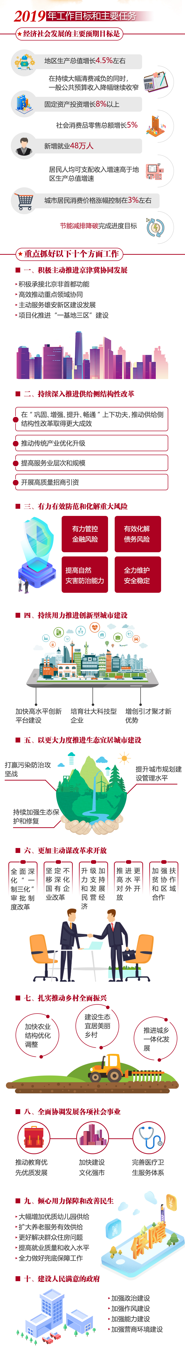 一图读懂2019天津政府工作报告(图2)