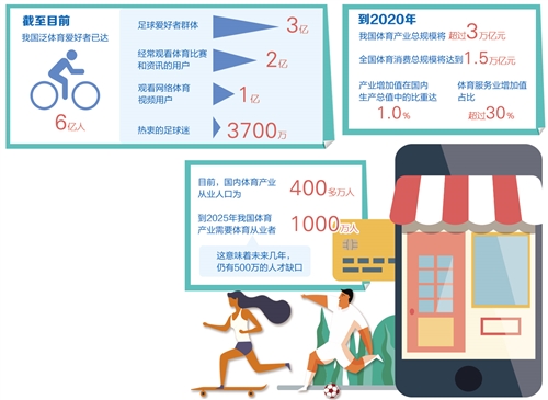 体育消费催生不少“新花样”(图1)