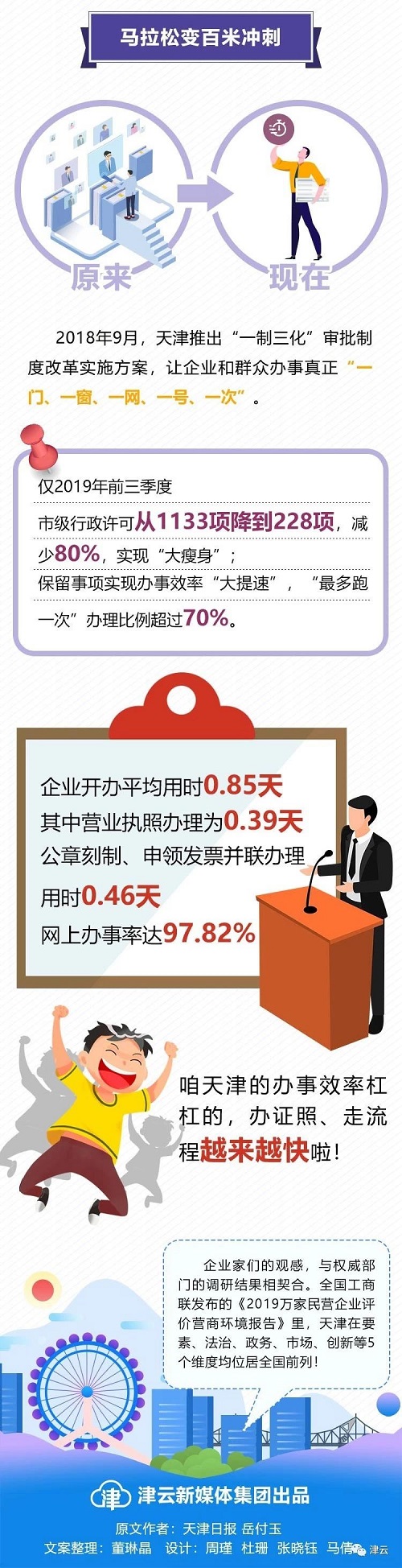 【津云读图】一制三化，从政策洼地到环境高地(图4)