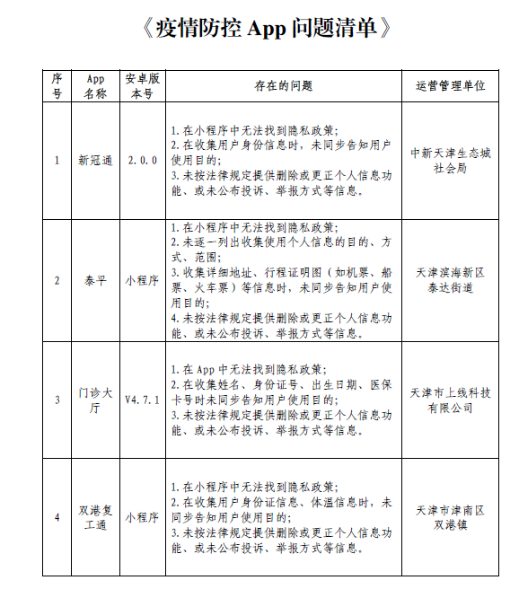 天津市疫情防控App专项治理情况通报(图1)