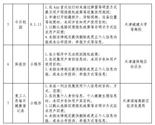 天津市疫情防控App专项治理情况通报(图2)