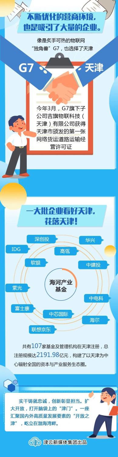 【津云读图】打开津门，高质量发展跑出加速度！(图1)