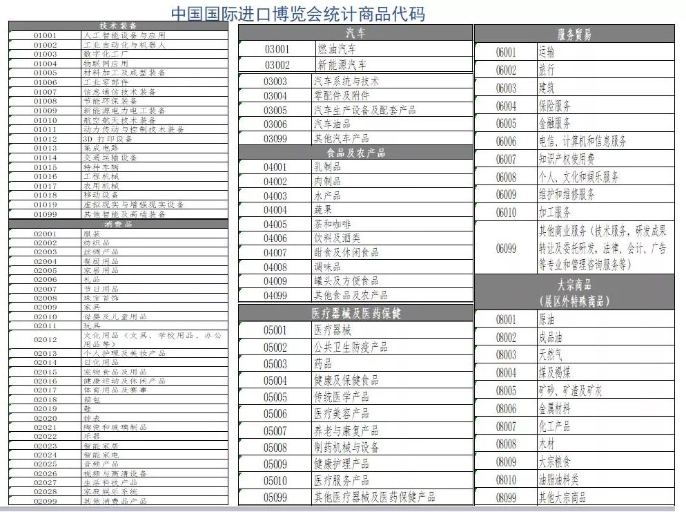 最高30万元！《鼓励天津企业参加第二届中国国际进口博览会扩大成交支持政策》申报啦(图3)