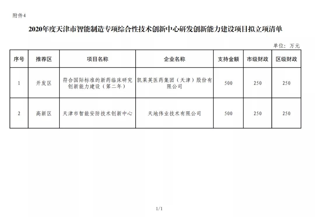 围观！2020年天津市智能制造专项资金项目抢先看！(图4)